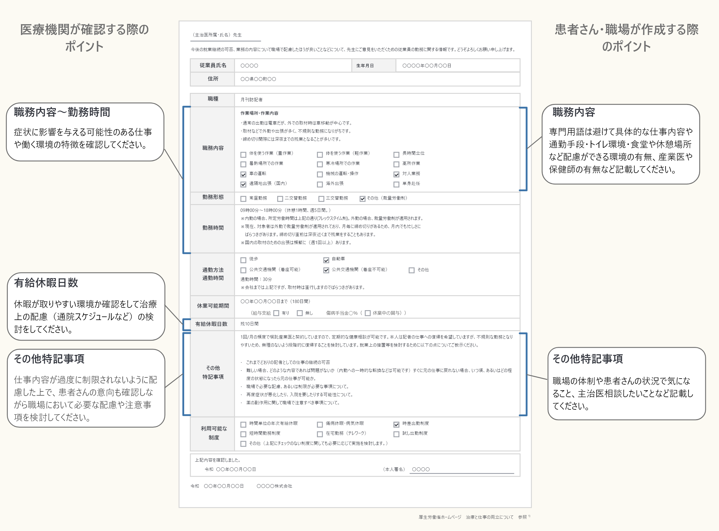 勤務情報提供書