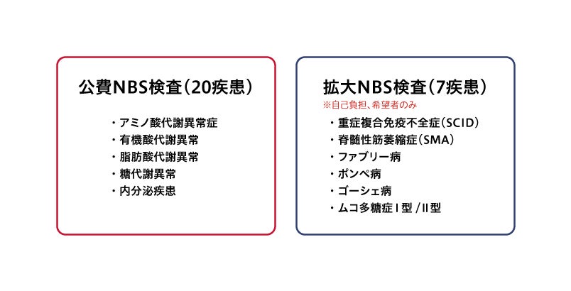 図1：鹿児島県におけるNBS検査