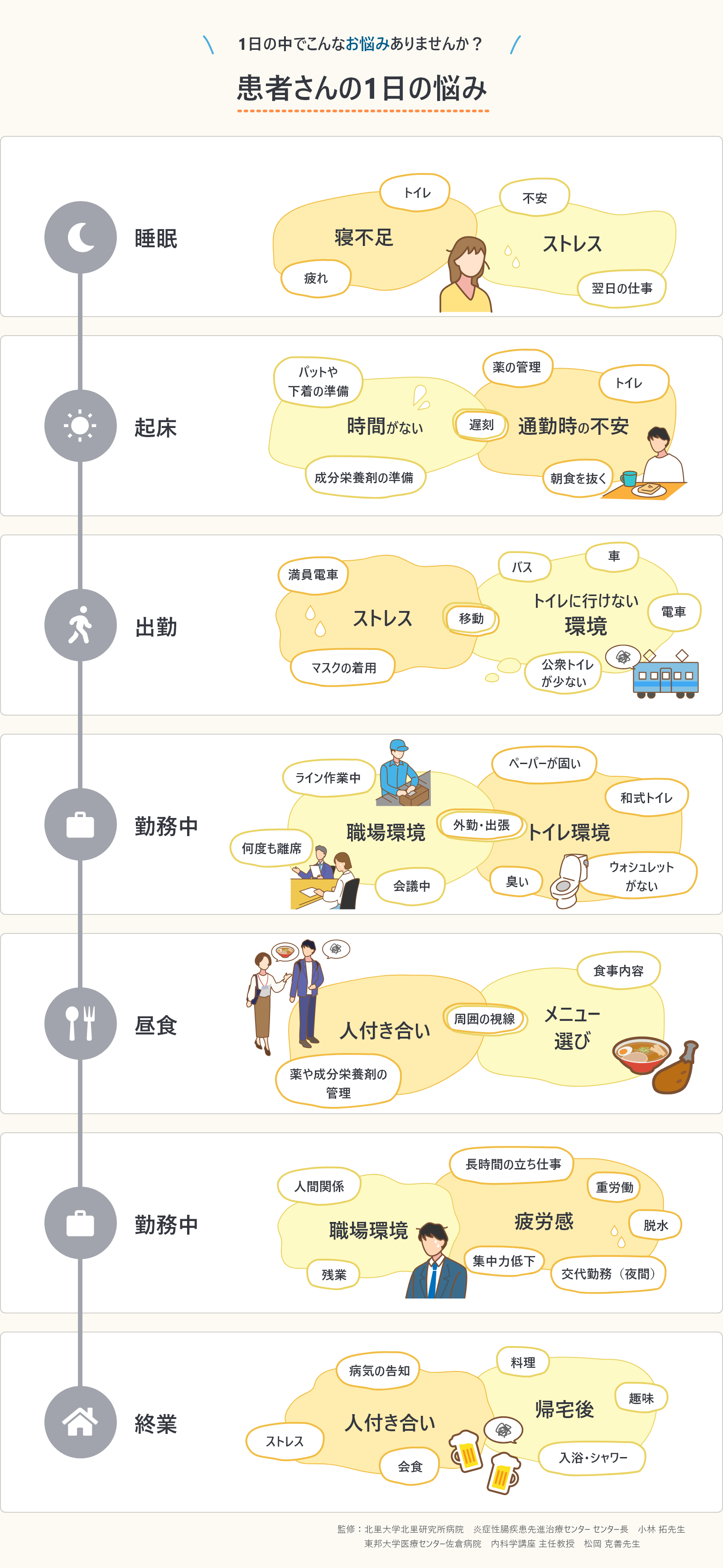 患者さんの1日の悩み