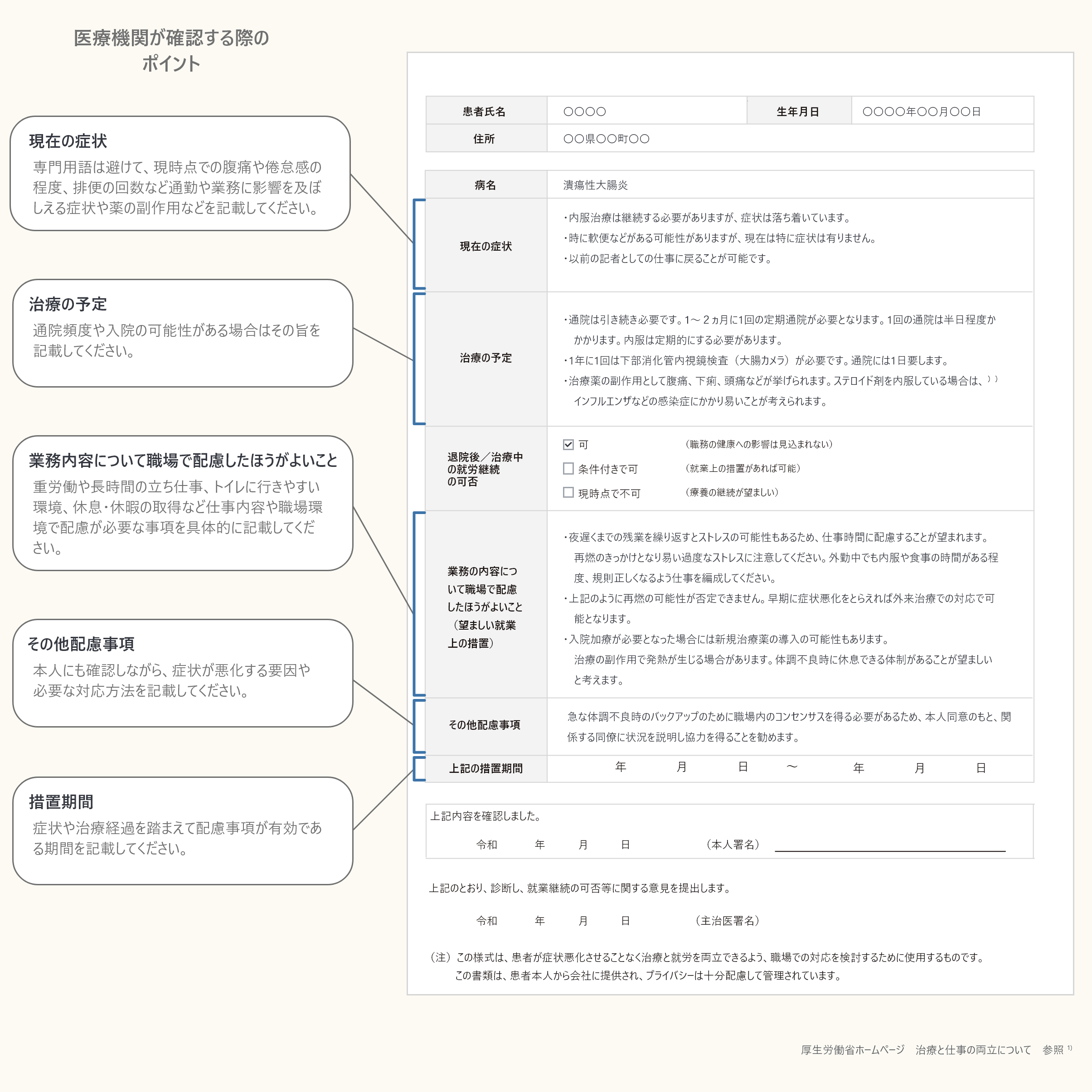 主治医意⾒書