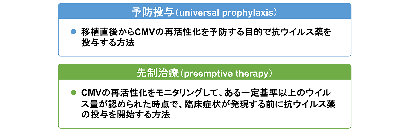 予防投与と先制治療