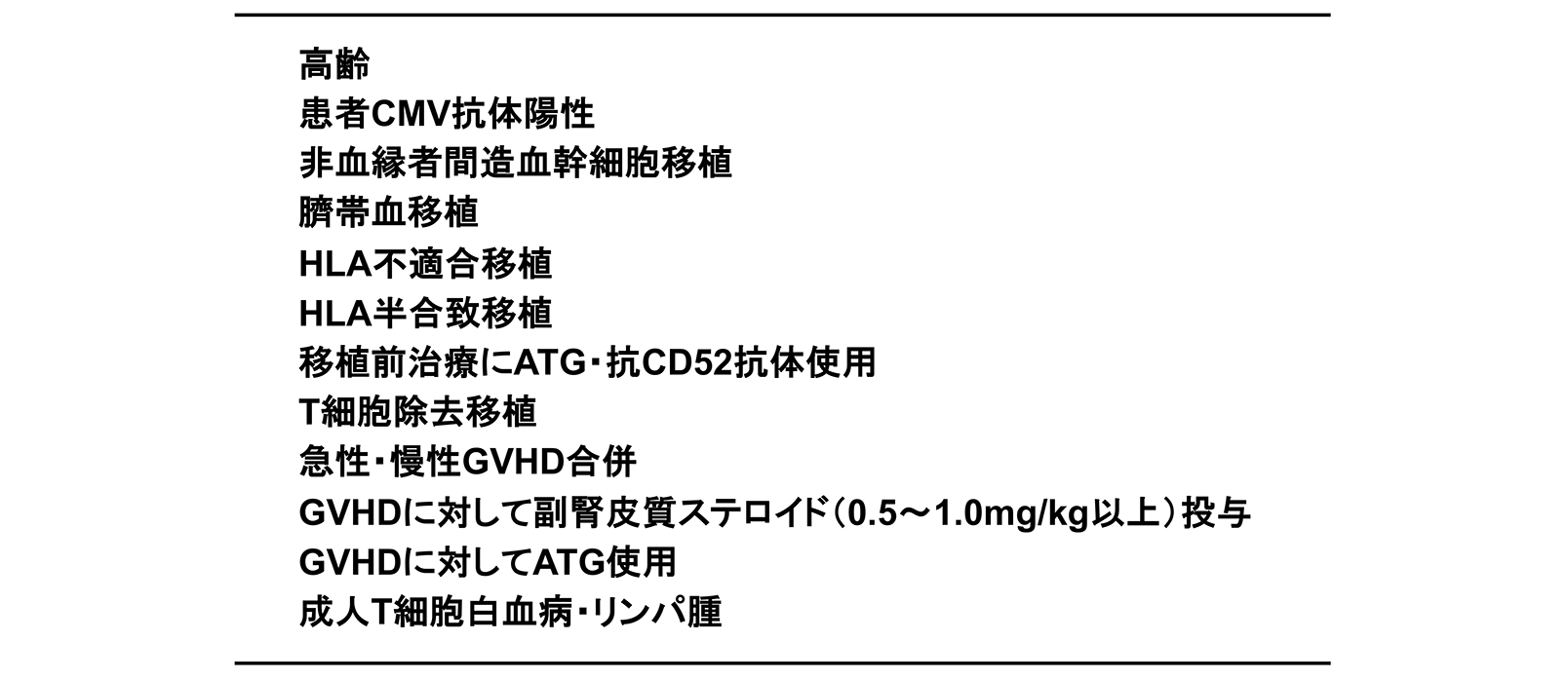 表1. CMV再活性化のリスク因子