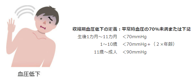 投与方法_アナフィラキシーの診断基準3