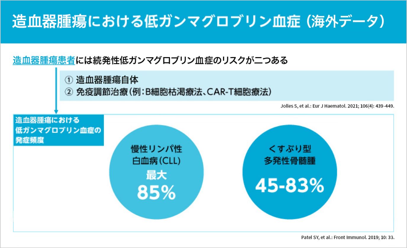 造血器腫瘍ににおける底ガンマグロブリン血書症