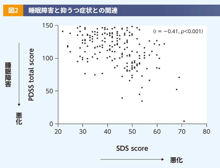 ALC_睡眠障害と抑うつ症状との関連