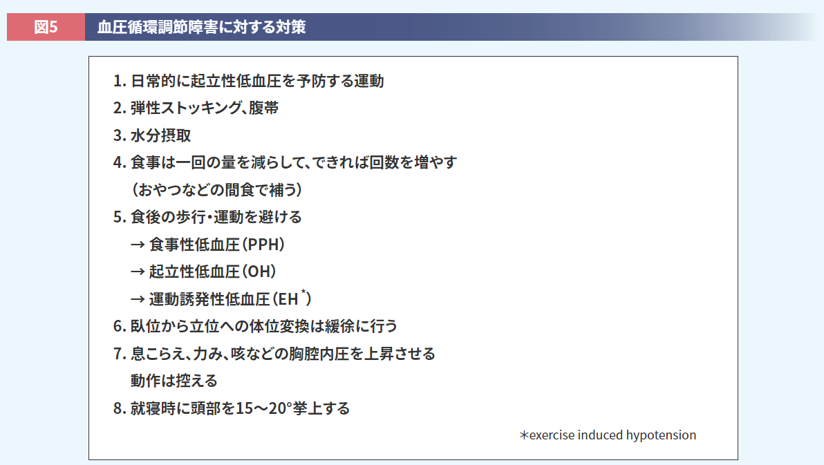 ALC_血圧循環調節障害に対する対策