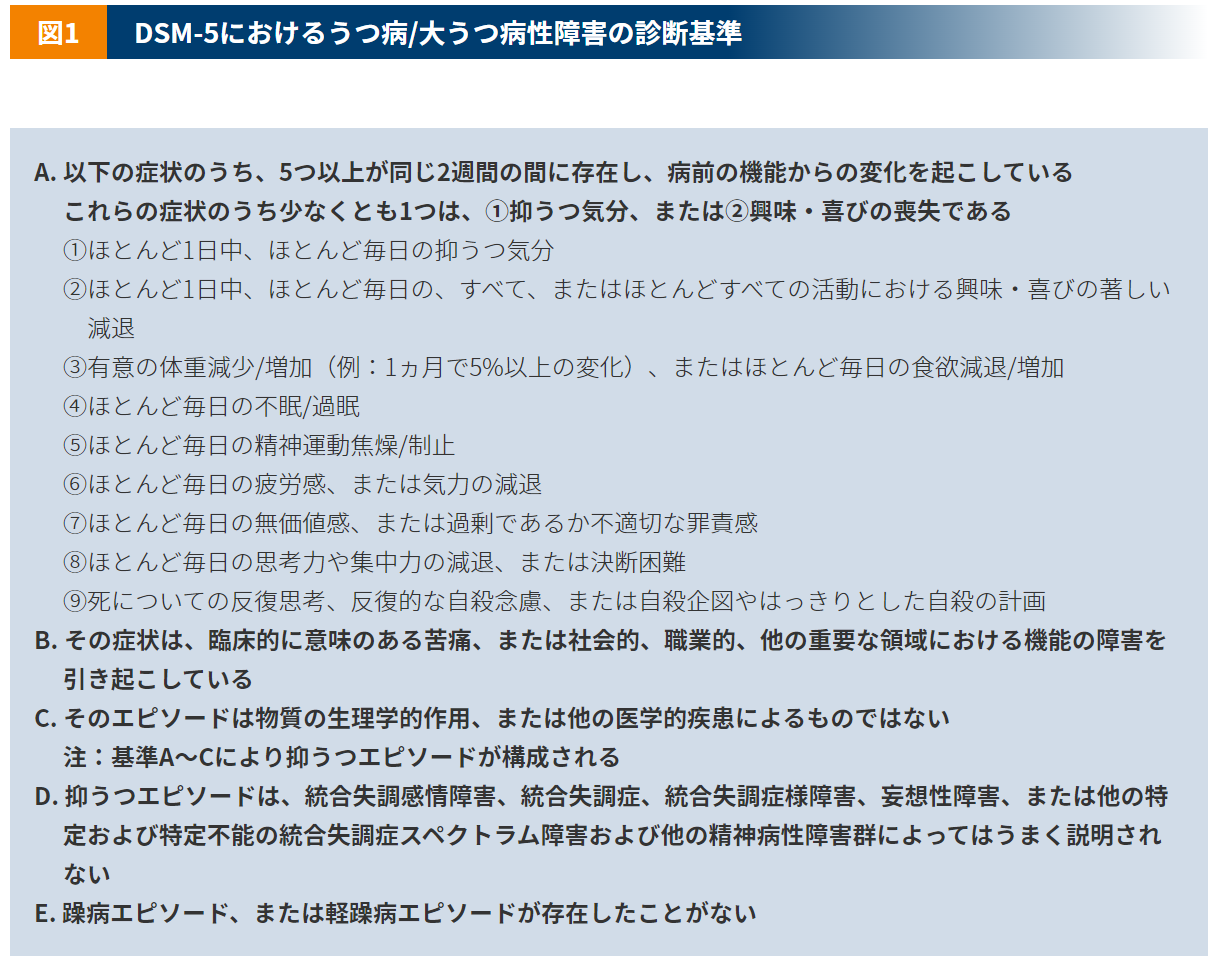 ALC_DSM-5におけるうつ病大うつ病性障害の診断基準