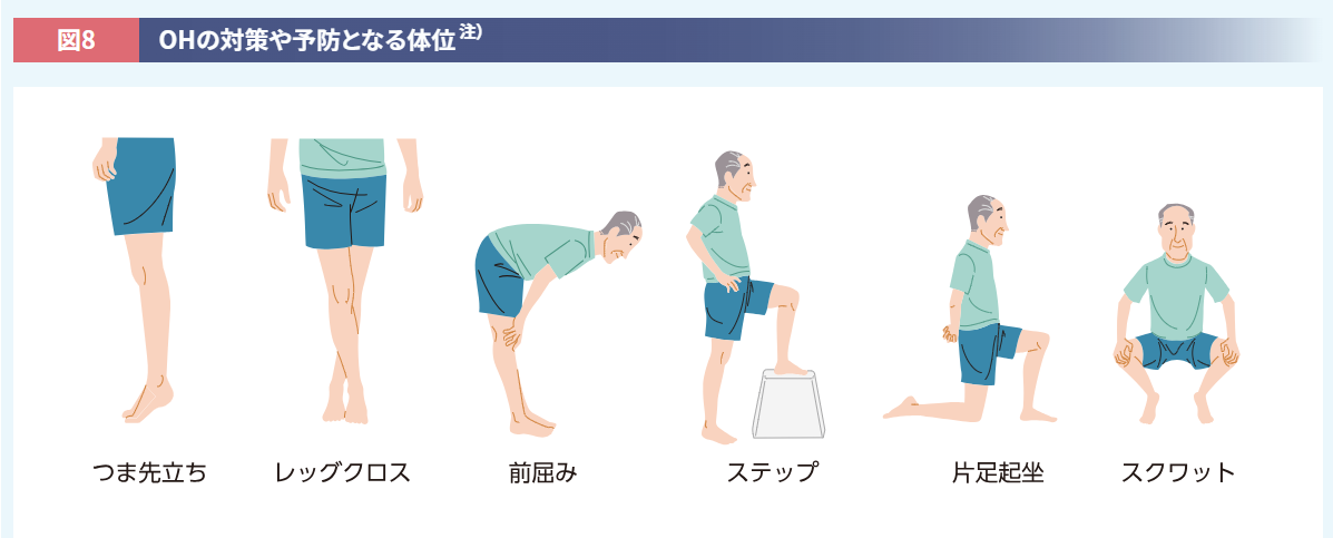 ALC_OHの対策や予防となる体位