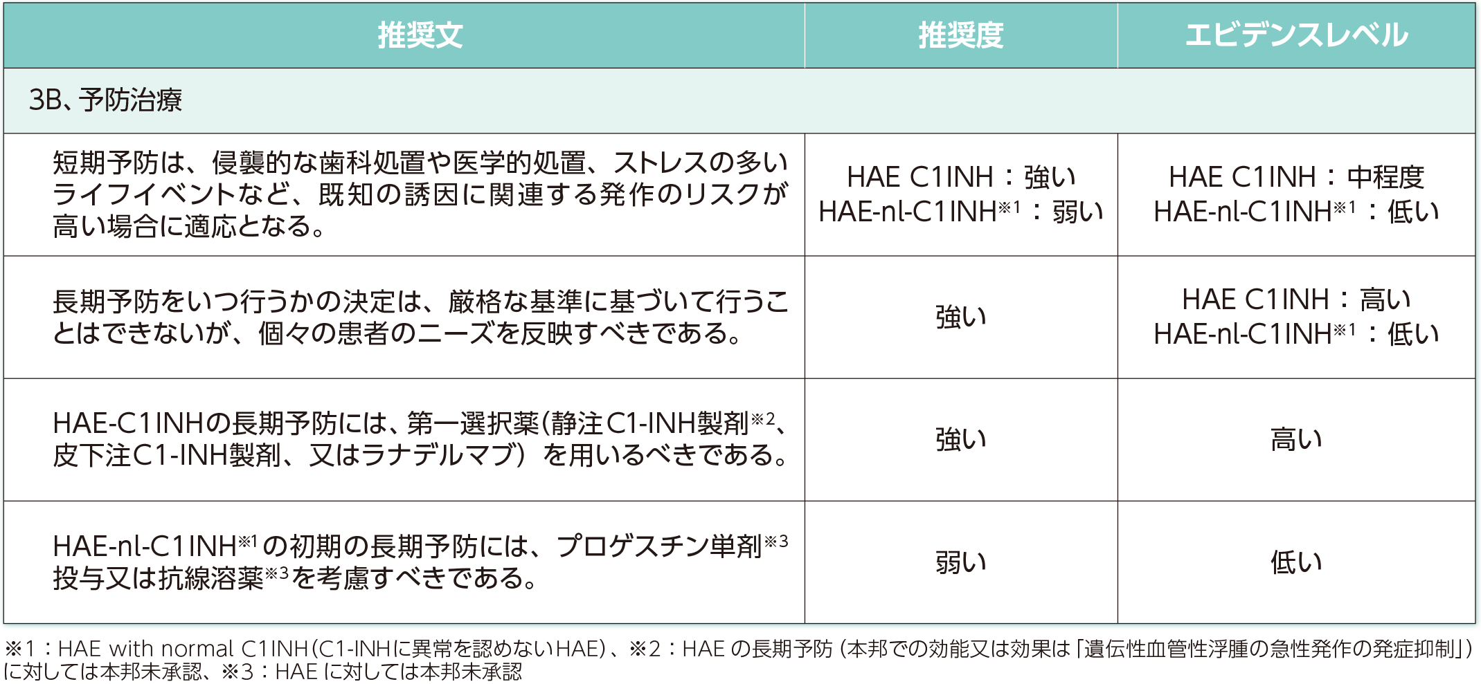 US HAEAガイドライン