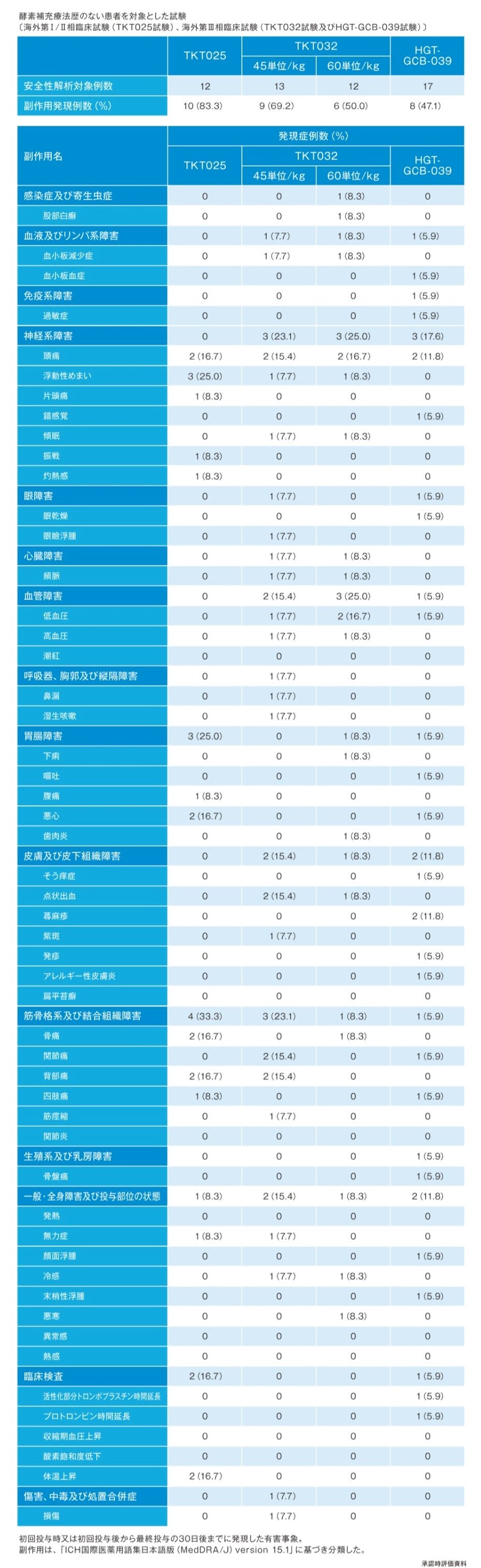 VPR_ビプリブの安全性2