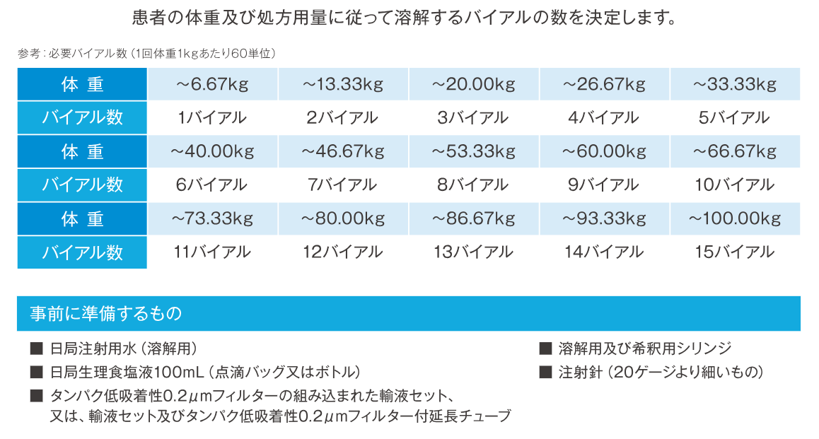 VPR_必要バイアル数の決定