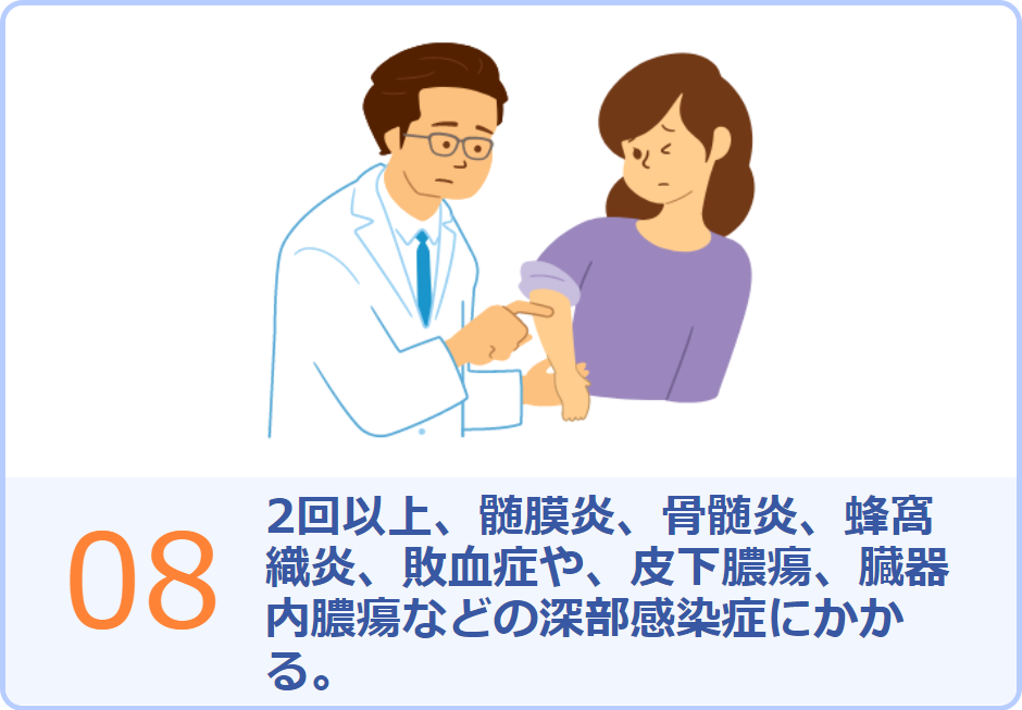 08 2回以上、髄膜炎、骨髄炎、蜂窩織炎、敗血症や、皮下膿瘍、臓器内膿瘍などの深部感染症にかかる。