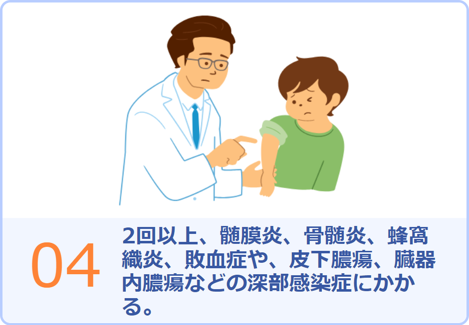 04 2回以上、髄膜炎、骨髄炎、蜂窩織炎、敗血症や、皮下膿瘍、臓器内膿瘍などの深部感染症にかかる。