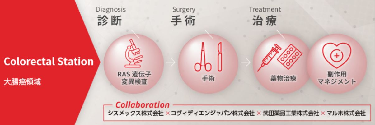 Colorectal Station