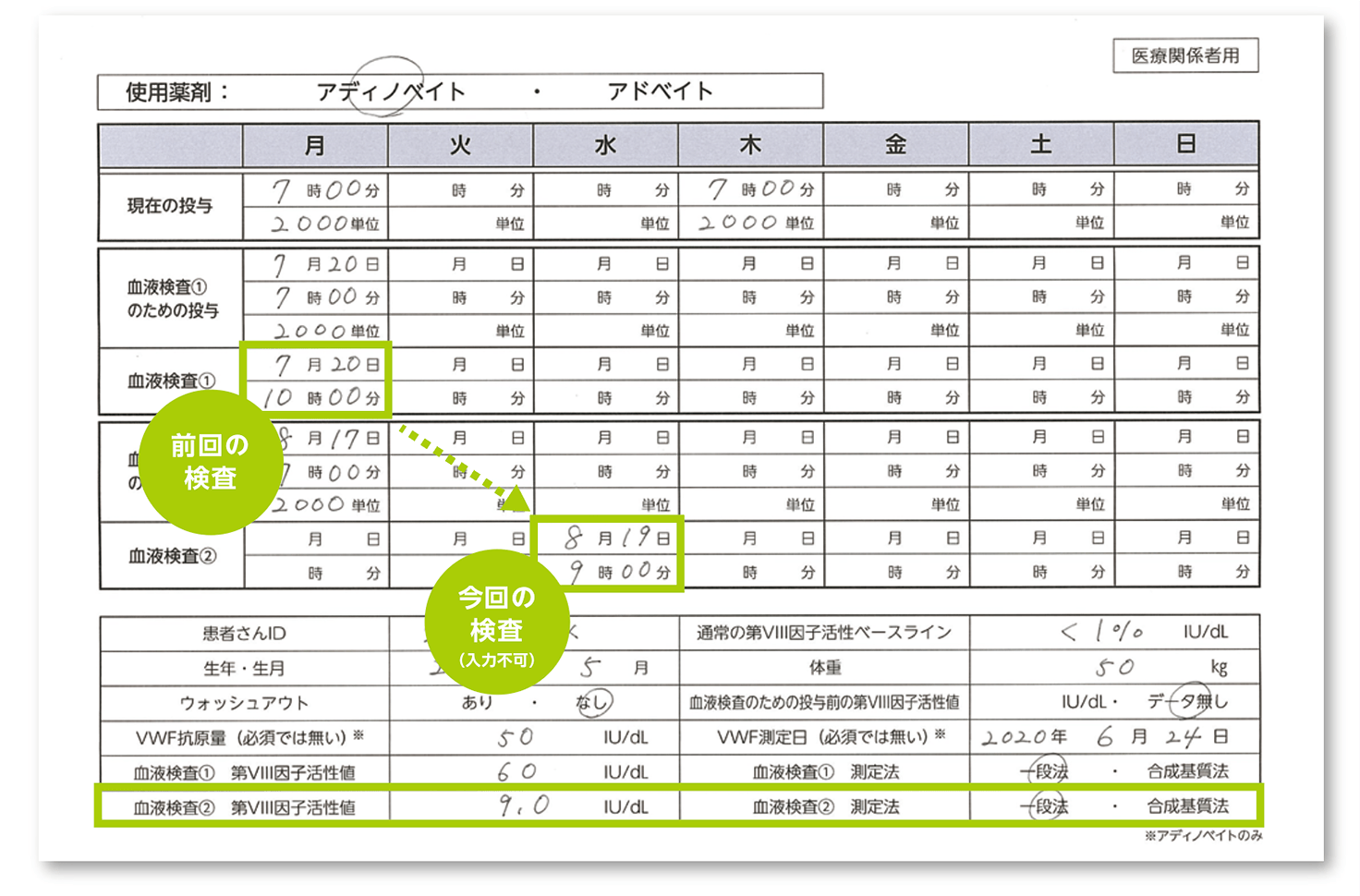 参考 2回目の血液検査を、1回目の血液検査の翌週以降に実施した場合(記入例)