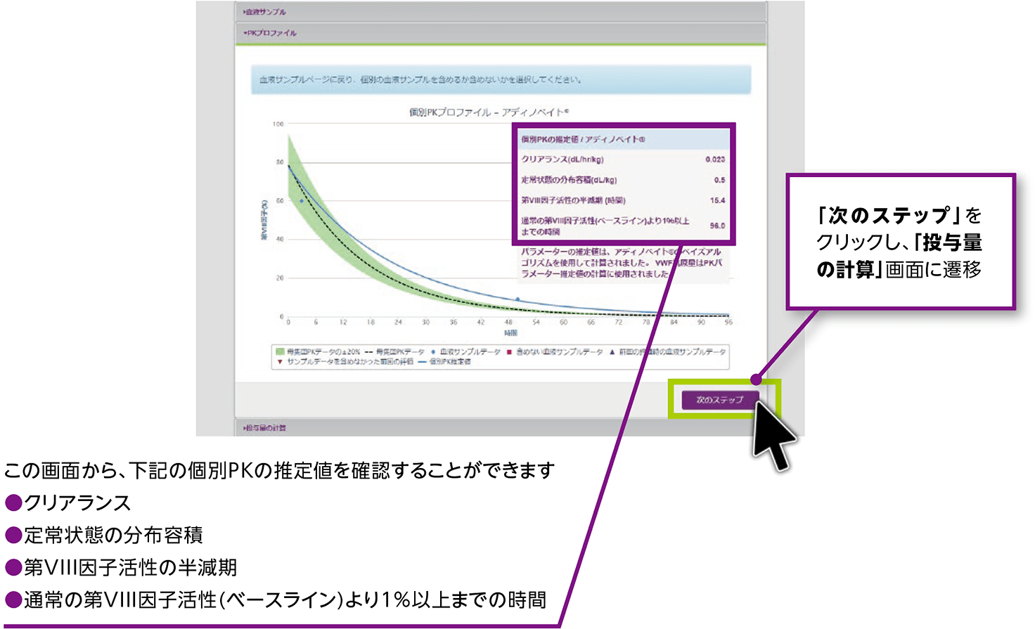 個別PKプロファイルが表示されます