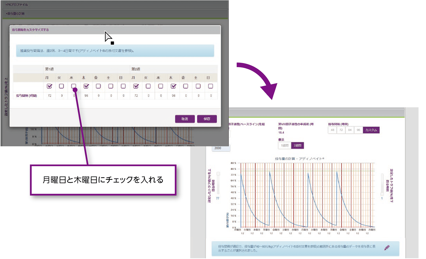 月曜日と木曜日に投与する場合