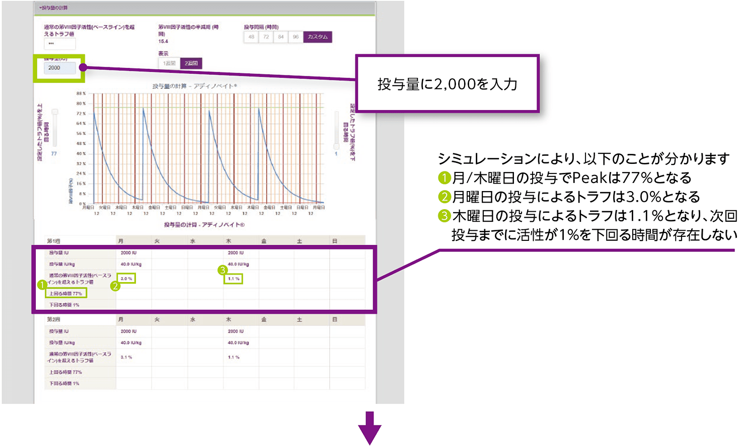 2,000単位の場合