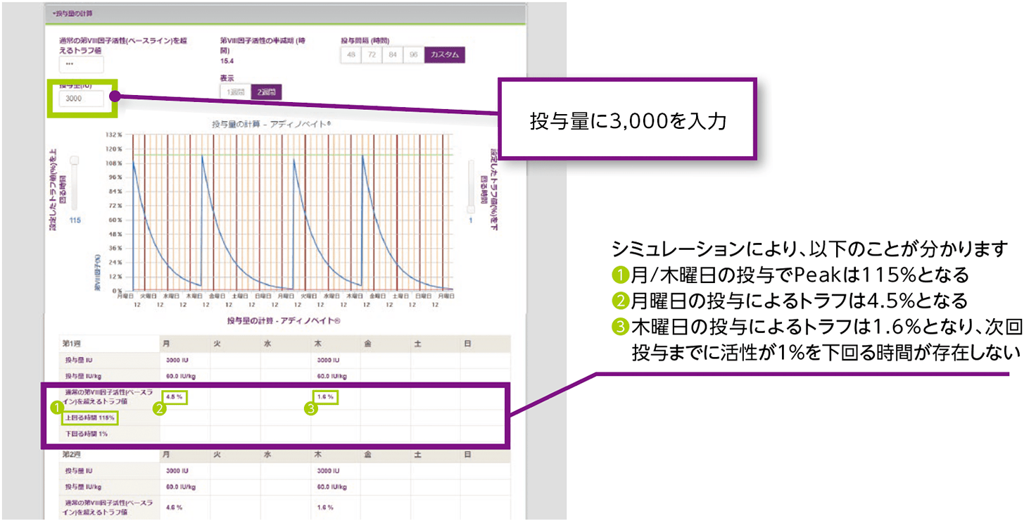 3,000単位の場合