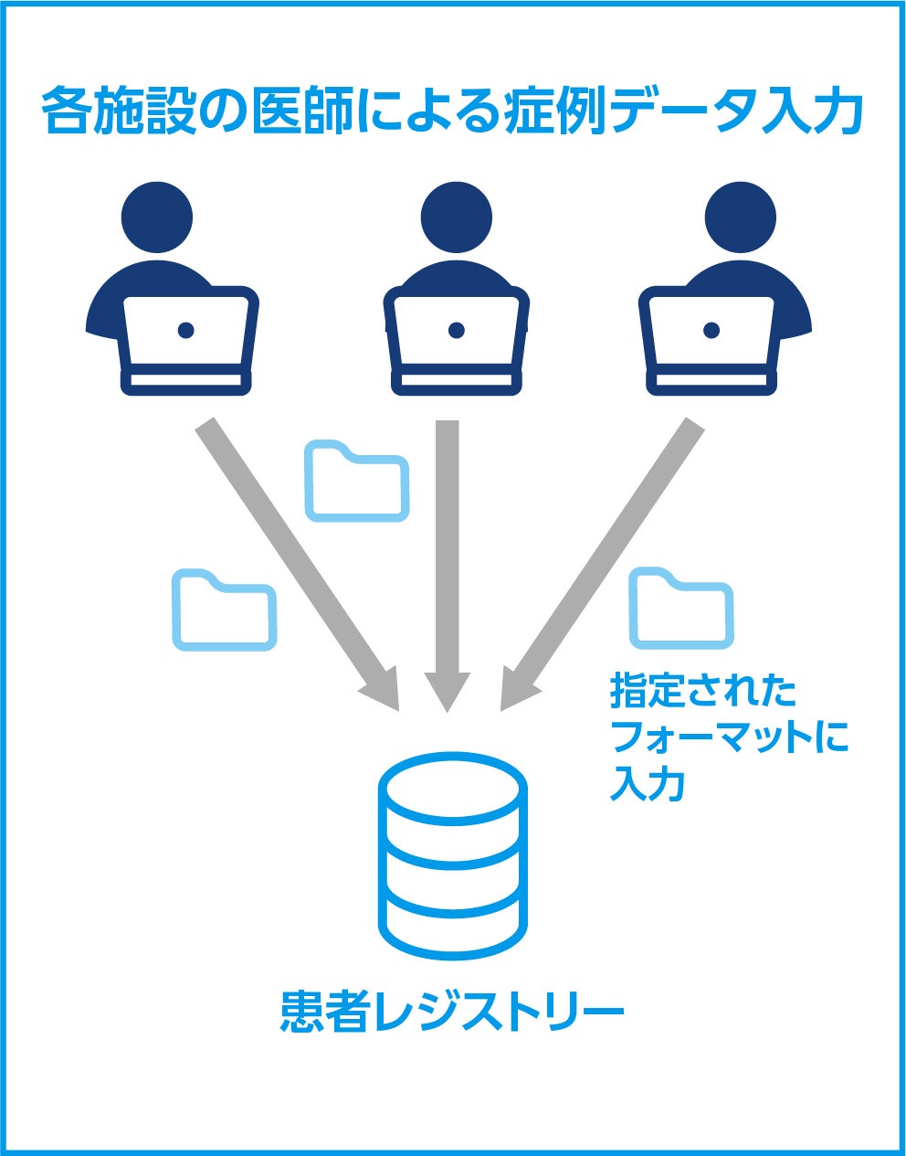 患者レジストリーのイメージ